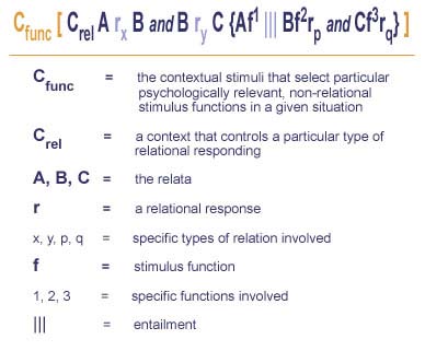 Formula for Transformation of Stimulus Functions