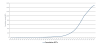 RCT Graph